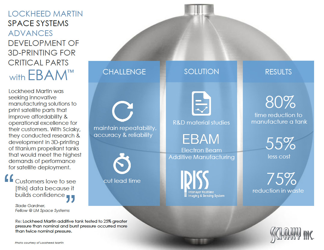 Aerospace Metal Additive Manufacturing - Lockheed Martin Case Study